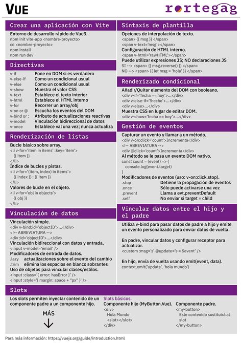 Cheatsheet Vue Js Rortegag