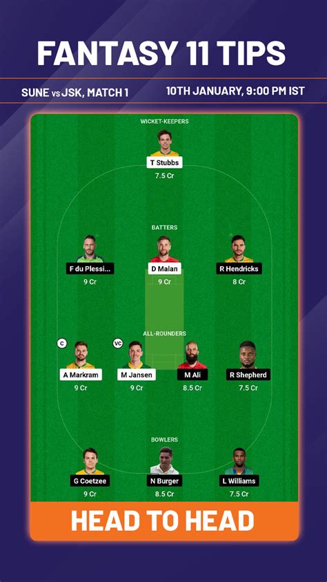 SA20 2024 SUNE Vs JSK Dream 11 Prediction Fantasy Cricket Tips