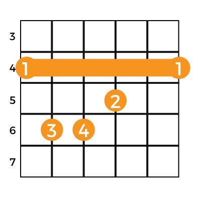 G# Chord, How to Play G Sharp Major Chord on Guitar - Music Grotto