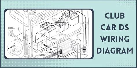 Club Car DS Wiring Diagram | 2003, 02, 1999, 95, 96, 97, 92