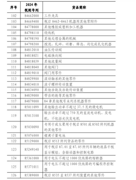 大陸中止對台134商品關稅減讓 歸咎民進黨當局宣揚「台獨」 星島日報