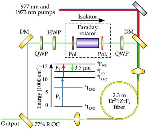 Schematic Diagram Of The Npr Mode Locked Laser Inset Simplified