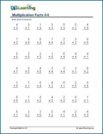 5 Multiplication Worksheets