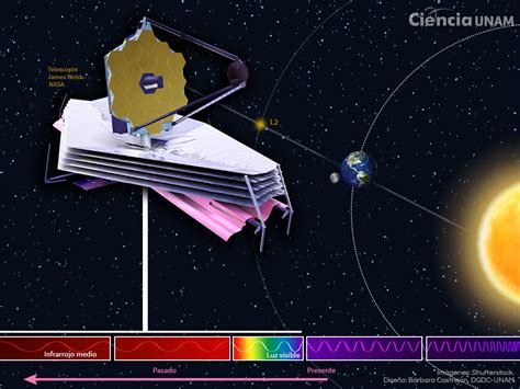 El Universo A Través Del Telescopio James Webb Ciencia Unam