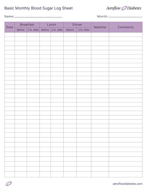 Free Printable Blood Sugar Log Sheet | Aeroflow Diabetes