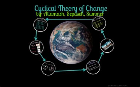 cyclical theory  change  sepaseh rastegar  prezi