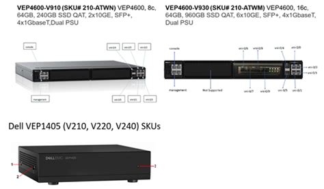 Dell Technologies Versa Sd Wan Solutions And Technologies Dell Technologies Info Hub