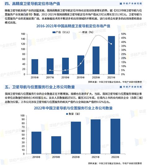 2024年中国卫星导航与位置服务行业发展现状：产业链、相关政策、产业产值、重点企业及发展趋势 财富号 东方财富网