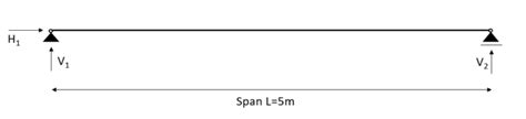 How To Calculate Timber Beam Sizes Structural Basics