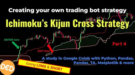 Coding The Kijun Cross Trading Strategy With Google Colab Python