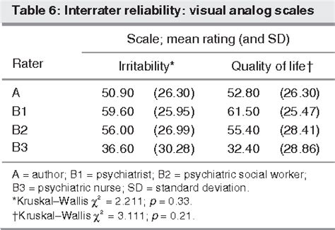 Table 1 from A new, female-specific irritability rating scale. | Semantic Scholar