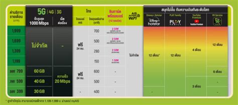 Vodafone Idea Introduces New Red Postpaid Plans Starting From Rs It