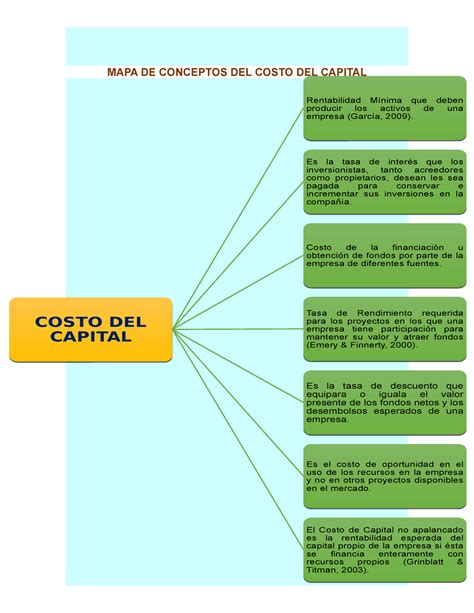 Mapa Conceptual Del Costo De Capital Porn Sex Picture