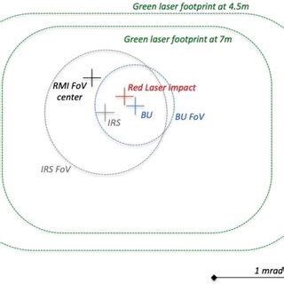 Co Alignment Of SuperCam Lasers Spectrometers And RMI The FOVs For