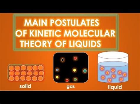 Kinetic Molecular Theory Of Liquids State Of Matter Liquid Chemistry