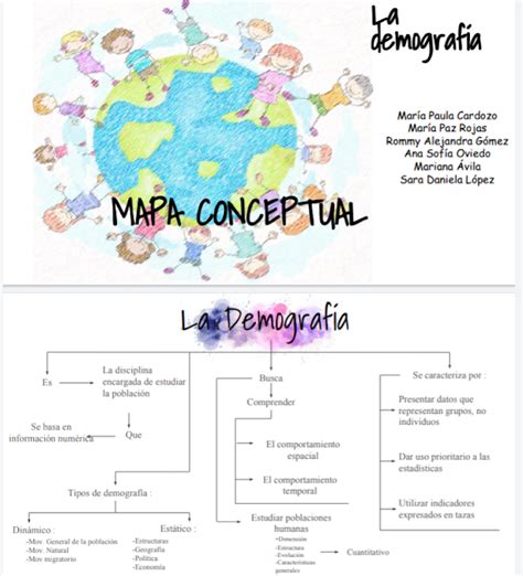 Mapa Conceptual Demograf A