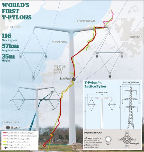 Future Of Energy T Pylons Signal A Route To Less Intrusive