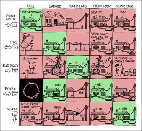 Randall Munroes Xkcd ‘house Inputs And Outputs Security Boulevard