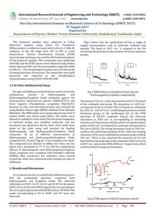 Synthesis And Characterization Of Hydroxyapatite Graphene Oxide For