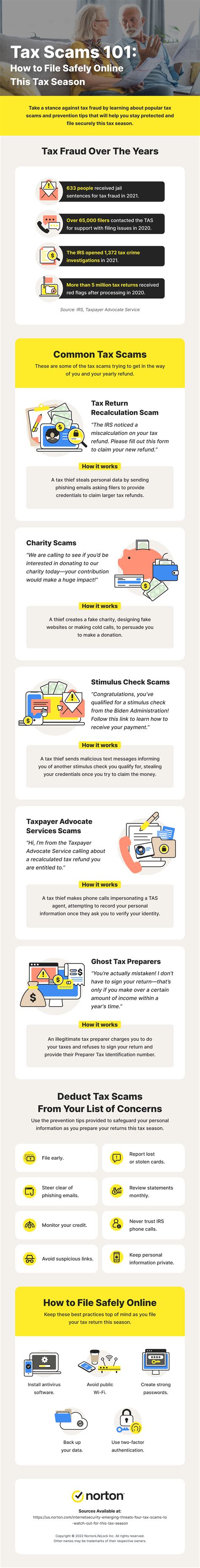 Irs Scams 10 Types Warning Signs In 2024 Norton