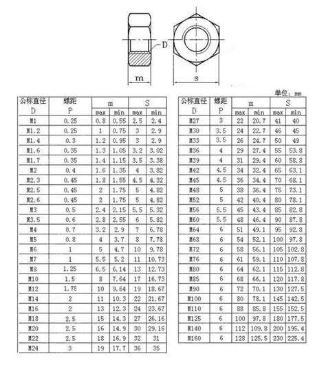 M2 M2 5 M3 M4 M5 M6 M8 M10 M12 304 Stainless Steel Hex Nuts 10 20 50