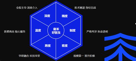 从全流程好医生到全场景好医生 雍禾医疗升级医生未来道路 雍禾医疗全场景好医生升级路 新华网客户端