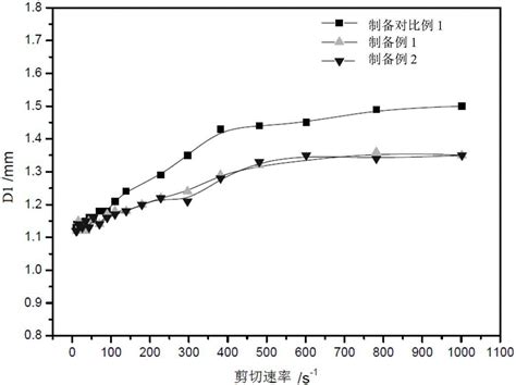 一种橡胶组合物及其应用和一种硫化胶囊及其制备方法与流程