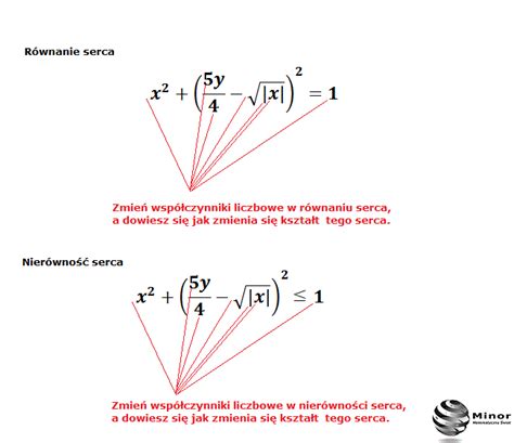 Blog matematyczny Minor Matematyka Równanie nierówność serca