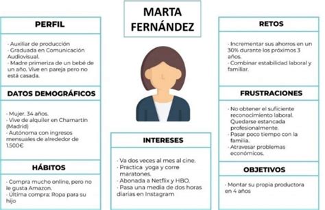 Tipos De Buyer Persona APRENDE A Identificarlos Correctamente