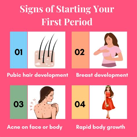 First Period (Menarche): Understanding the Significance of Your First ...