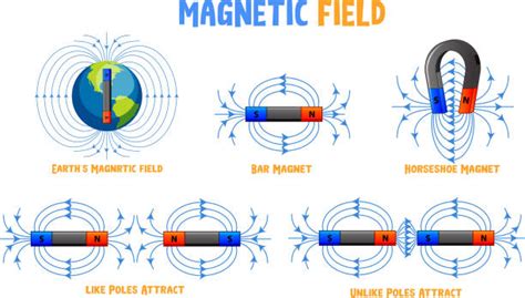 Magnetosphere Illustrations Royalty Free Vector Graphics And Clip Art Istock