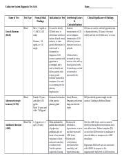 NSG120 Week 7 Endocrine DTG Docx Endocrine System Diagnostic Test