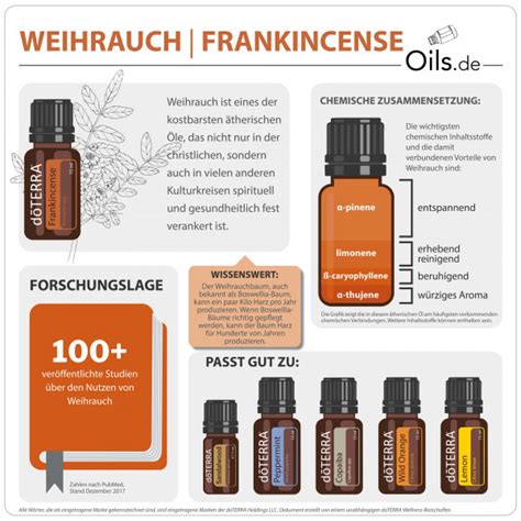 doTERRA Weihrauch Frankincense 15ml jetzt günstig online kaufen