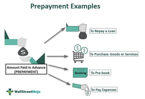 Advance Payment Guarantee What Is It Template Examples