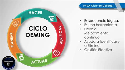 CICLO PDCA DE EDWARD DEMING PDF