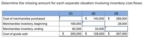 Solved Determine The Missing Amount For Each Separate Chegg