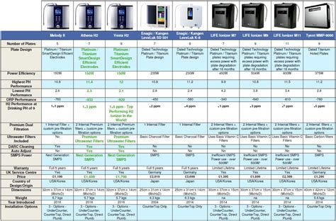 Best Water Ionizer Review - #1 Alkaline Ionizer Reviews