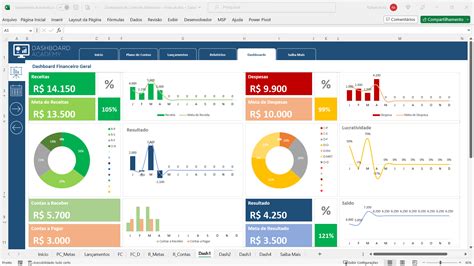 Como Fazer Um Dashboard Financeiro Empresarial No Excel Do Zero