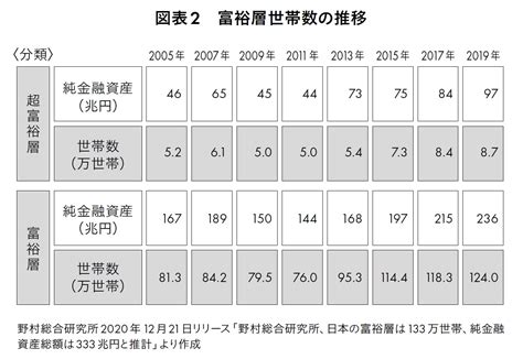 不確実性の時代「資産を増やしている富裕層」がやっていること ゴールドオンライン