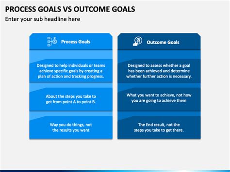 Process Goals Vs Outcome Goals Powerpoint And Google Slides Template