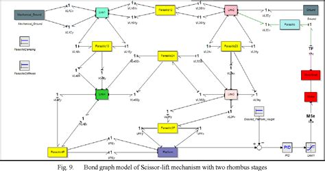 Figure From Dynamic Analysis Of Scissor Lift Mechanism Through Bond