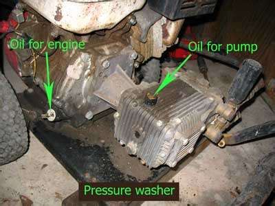 simpson pressure washer pump leaking Questions & Answers (with Pictures ...