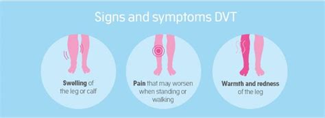 Warning Signs For Dvt Cancerclot™