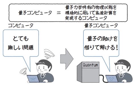 量子コンピュータって何？ Eisawaの日記