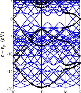 Color Online Band Structure For A Sc Of Graphene Before Blue