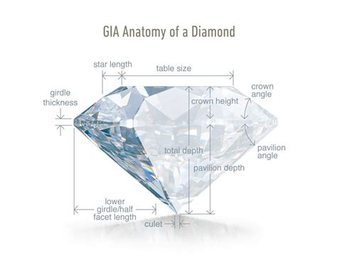 Ideal Diamond Depth Table | SGDX Singapore Diamond Exchange