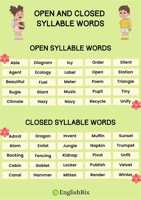 Engage With Learning Open And Closed Syllable Worksheets For Effective Literacy Development