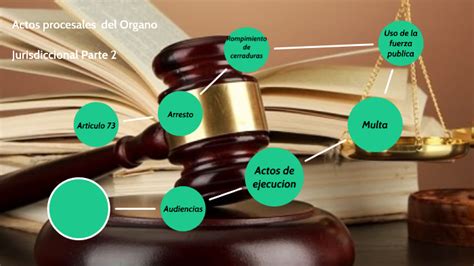 ACTOS PROCESALES DEL ORGANO JURISDICCIONAL PARTE 2 By Teresita De Jesus