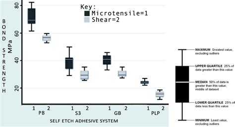 Figure From Analysis Of Interfacial Structure And Bond Strength Of