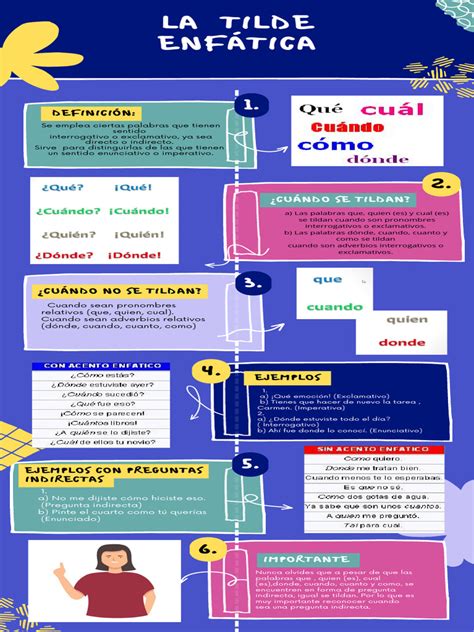 O Que Significa A Palavra Enfática - Tilde Enfática: Definición y Ejemplos | PDF | Lingüística